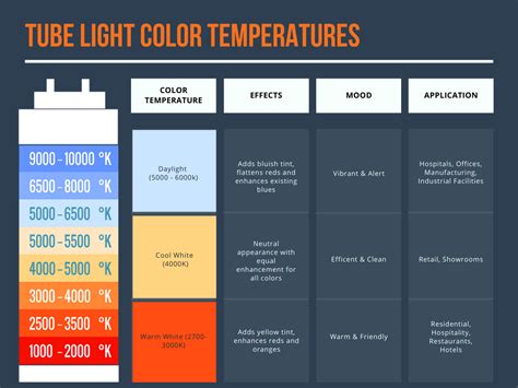 fluorescent tube sizes chart|fluorescent tube light brightness chart.